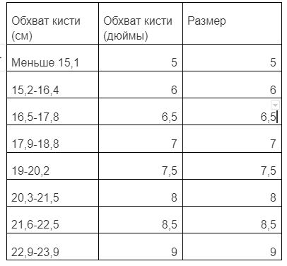 Таблица 2.JPG