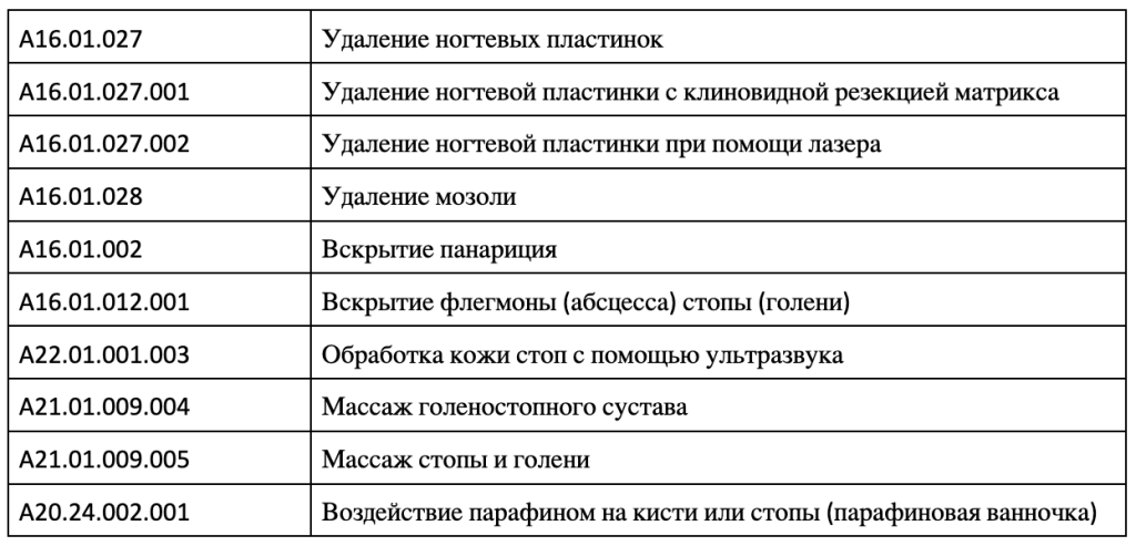 Таблица Подолог.png