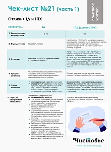 21. Отличие ТД и ГПХ