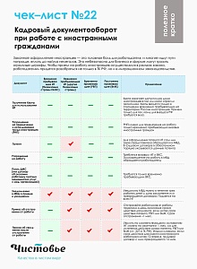 22 Кадроввый документооборот при работе с инстранцами